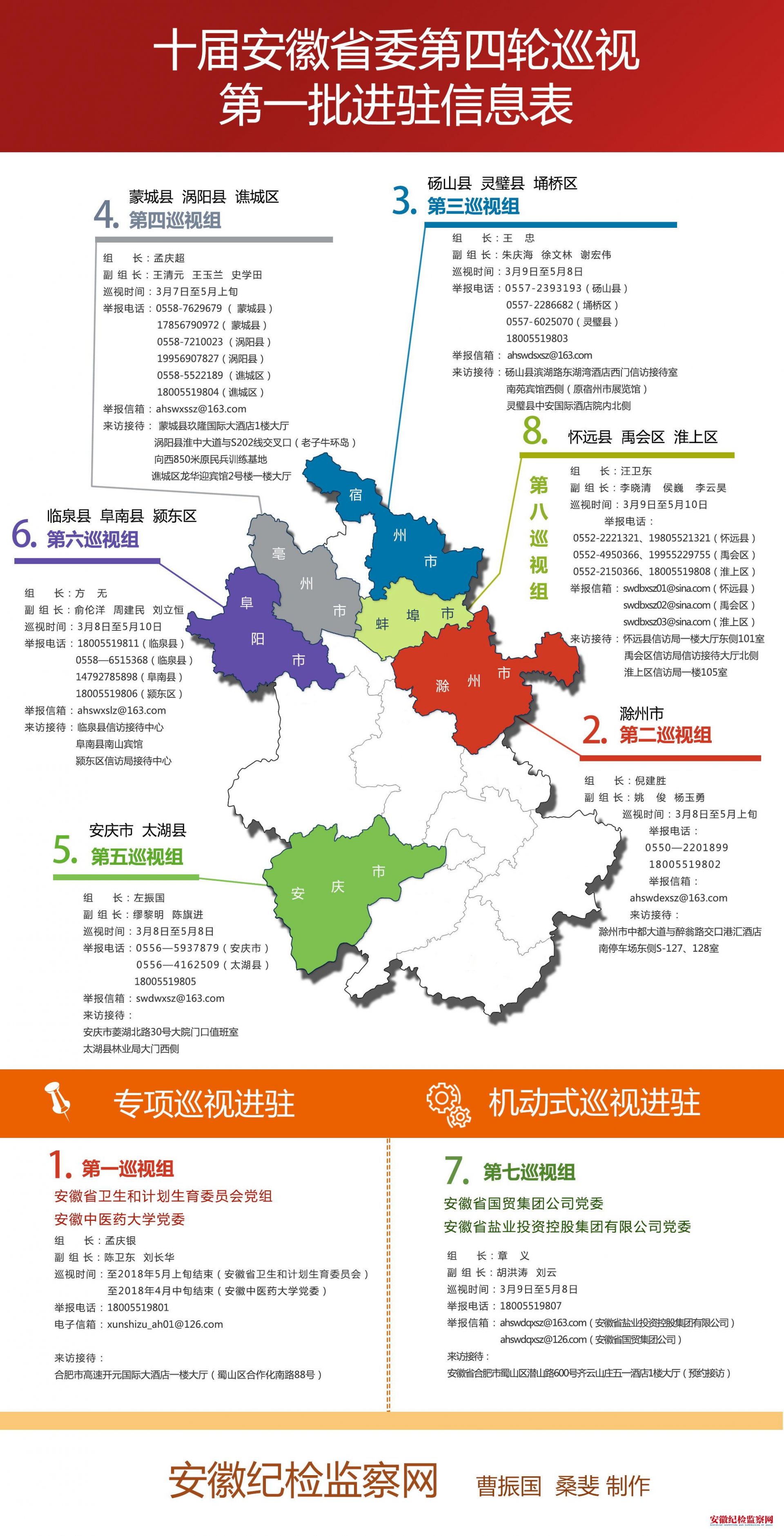 十届安徽省委第四轮巡视第一批进驻信息表